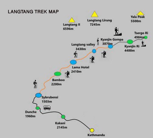Langtang Trek Route Map from Kathmandu